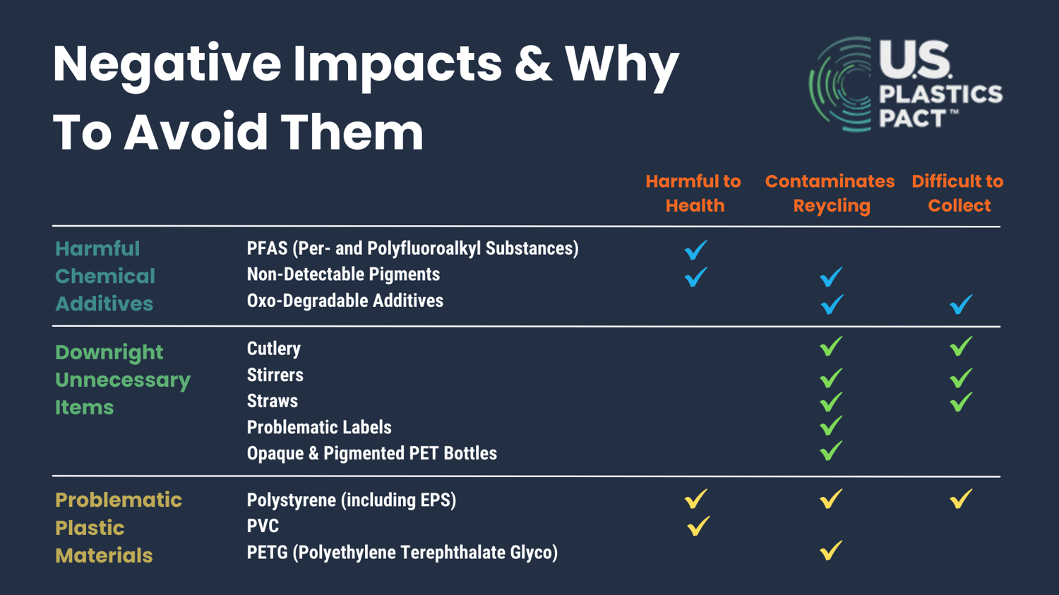 Negative Impacts