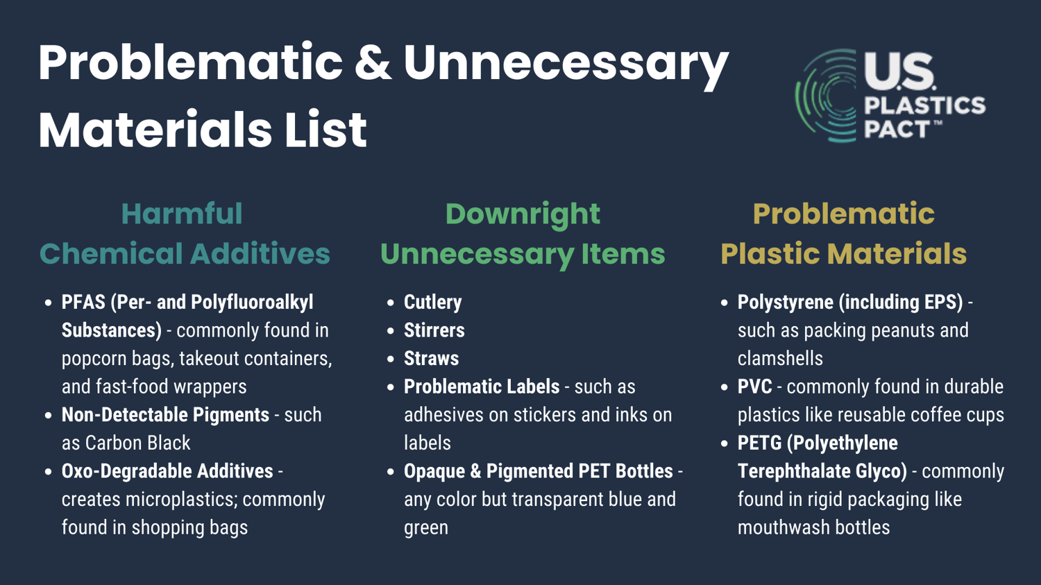 Problematic Materials List